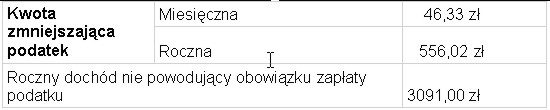 Kwota zmniejszająca podatek